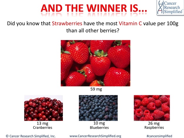 Which berry has the most vitamin C value?
