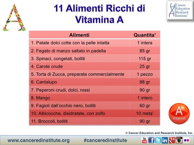 11 Alimenti Ricchi di Vitamina A - Cancer Education and Research Institute (CERI) 