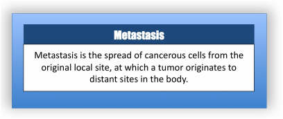 What is Metastasis?