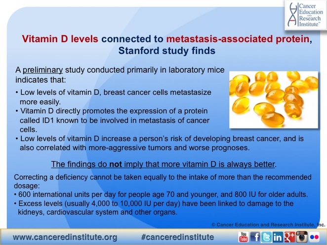 Vitamin D - Cancer Education and Research Institute