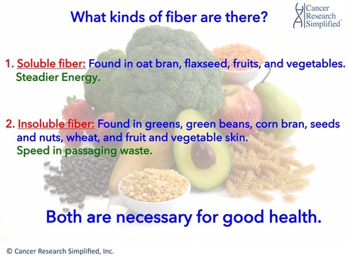 Fiber in food - Cancer Research Simplified