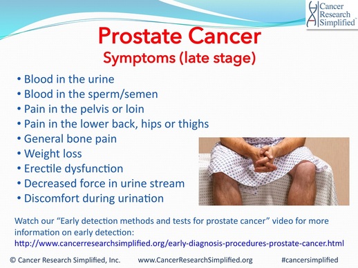 Prostate cancer symptoms - late stage - Cancer Research Simplified 