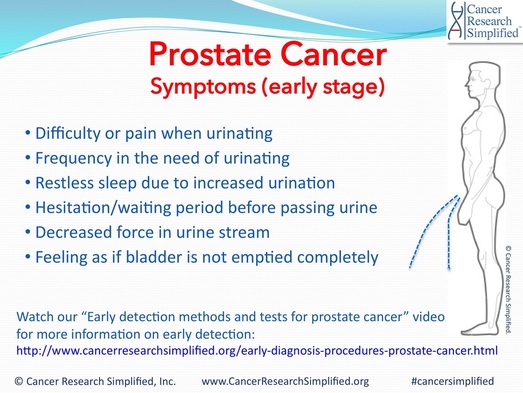 Prostate cancer symptoms - Cancer Research Simplified 