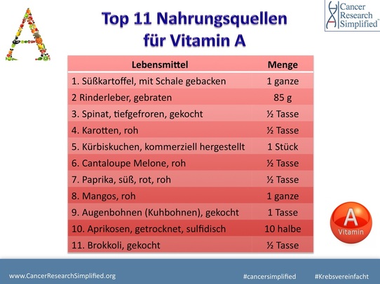 Top 11 Nahrungsquellen fuer Vitamin A