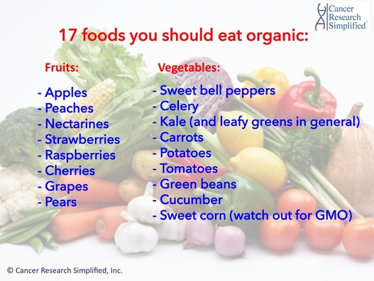 17 foods you should eat organic - Cancer Research Simplified