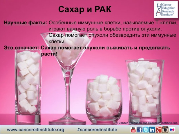 Сахар и РАК - Cancer Education and Research Institute 