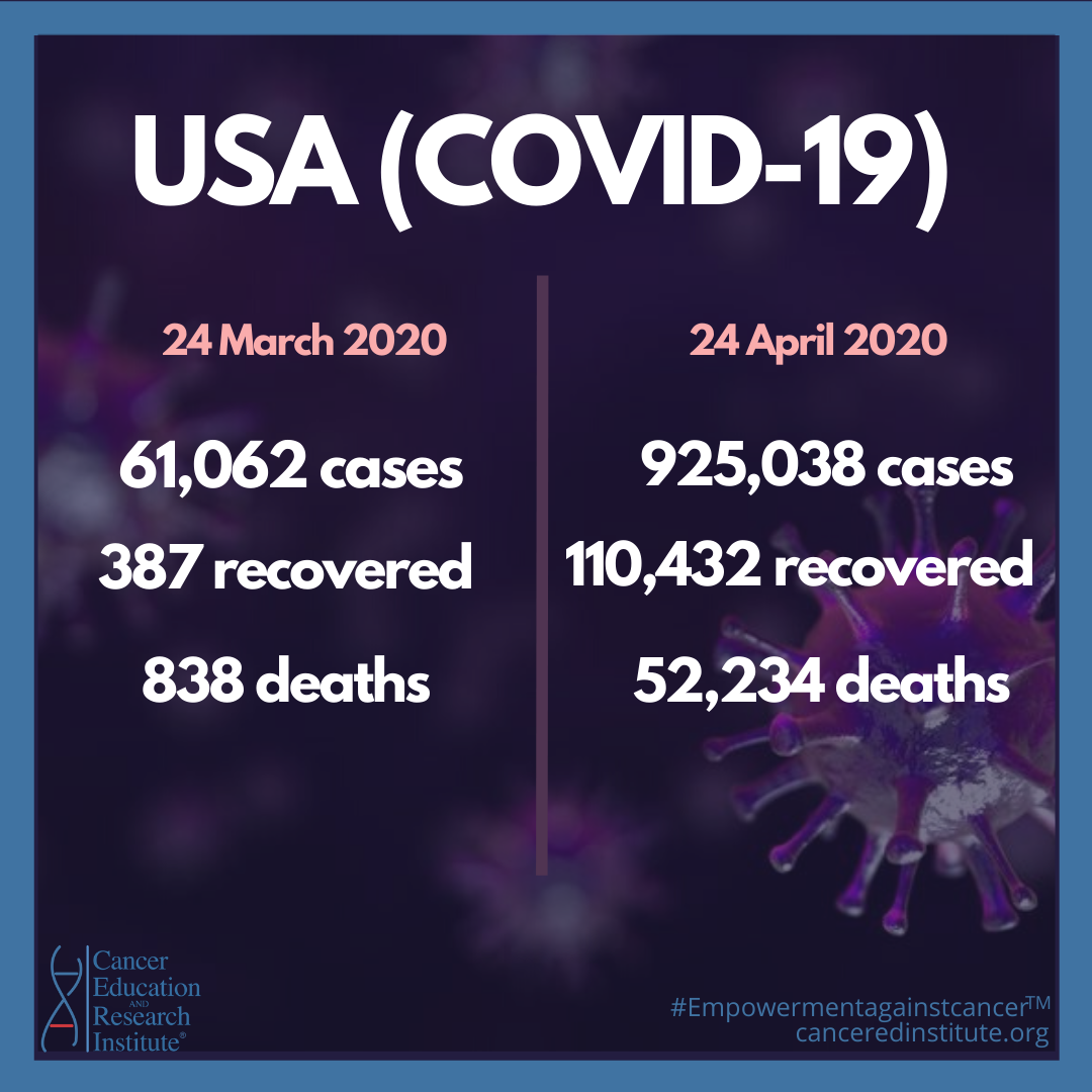 USA COVID-19 numbers comparison | Cancer Education and Research Institute (CERI)