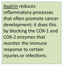Aspirin mechanisms