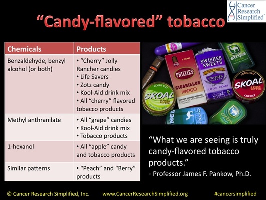 candy flavored tobacco - Cancer Research Simplified