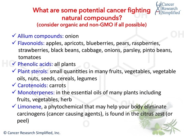 What are some potential cancer fighting natural compounds? 