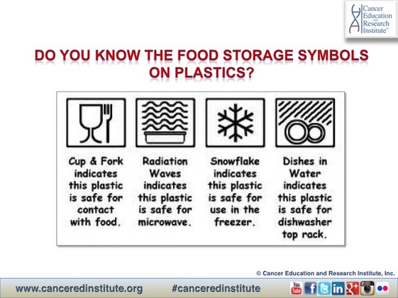 Food storage symbols on plastics 