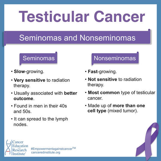 Types of testicular cancer |  Testicular cancer awareness month 