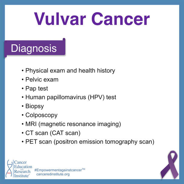 Vulvar cancer diagnosis | Cancer Education and Research Institute (CERI)